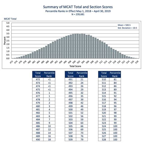 is the aamc sample test hard|aamc sample test score conversion.